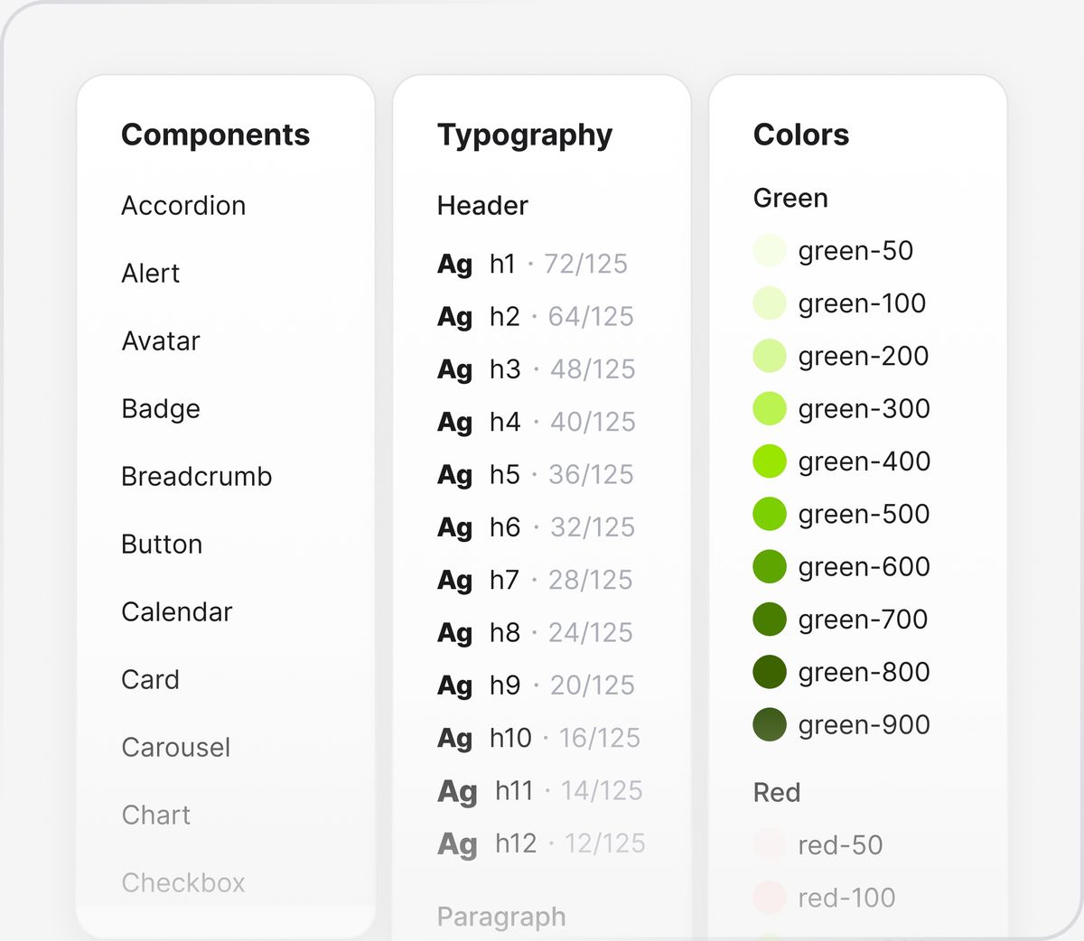 Components